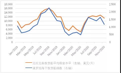 時(shí)至立春 干散貨市場(chǎng)能否陽(yáng)和啟蟄？