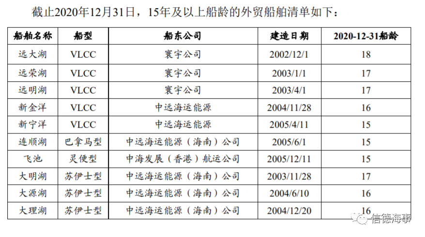 中遠(yuǎn)海能將擇機(jī)拆解10艘油輪