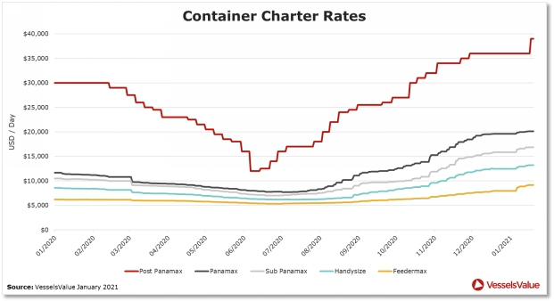 拜登上任將利好集運市場需求嗎？