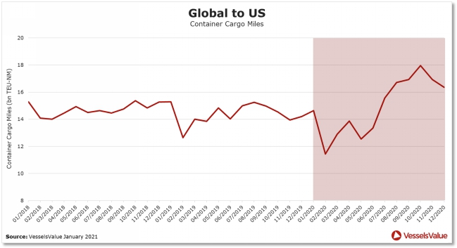 拜登上任將利好集運市場需求嗎？
