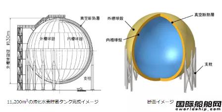 川崎重工將在2026年推出首艘大型液化氫運輸船