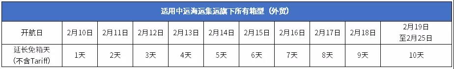 春節(jié)將至，多家船公司發(fā)布"特別免箱期"最新通知