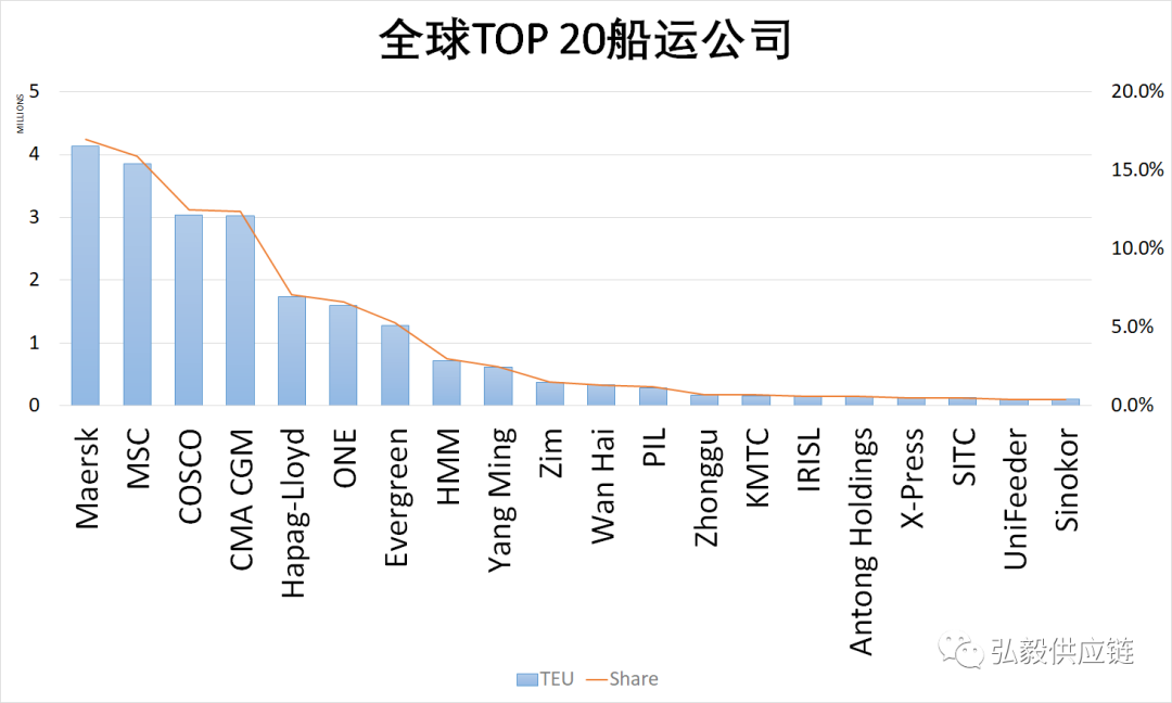 馬士基發(fā)力貨代業(yè)務，航運巨頭的目標到底是什么？