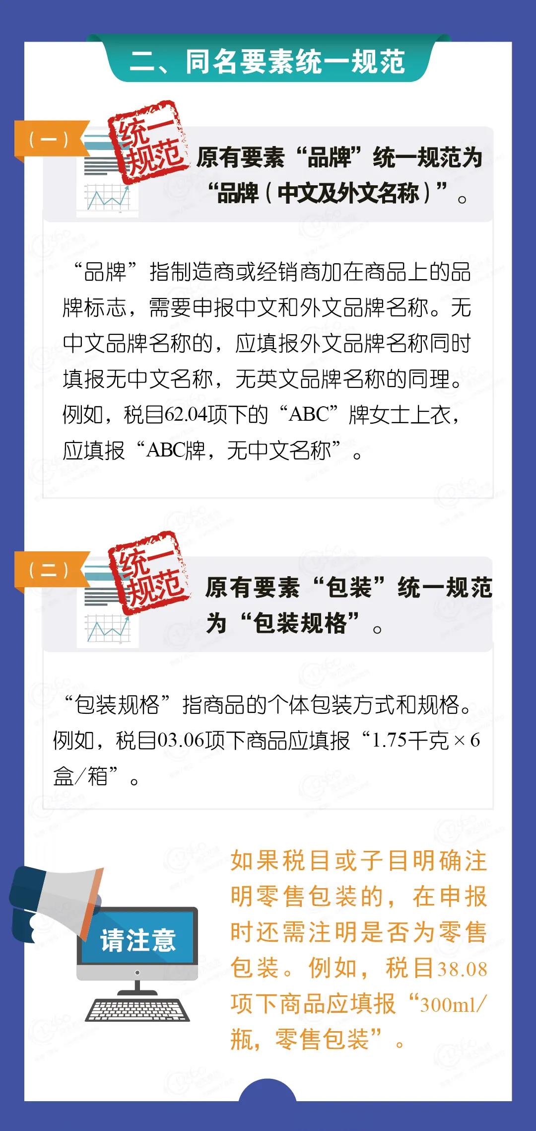 2021版《海關(guān)進(jìn)出口商品規(guī)范申報目錄》修訂解讀