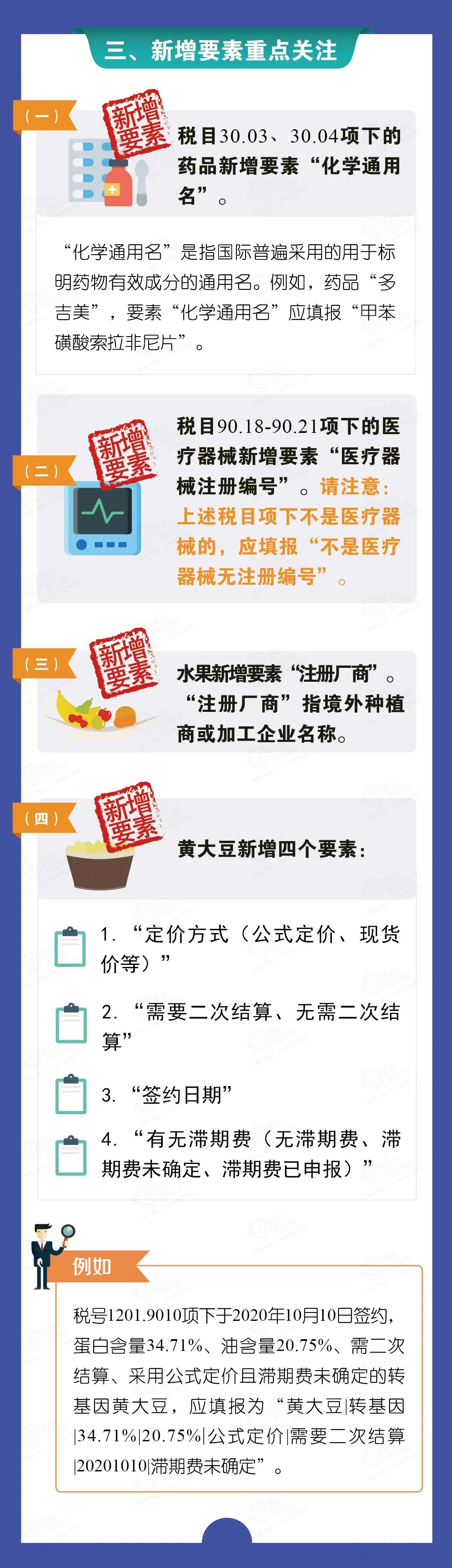 2021版《海關(guān)進(jìn)出口商品規(guī)范申報目錄》修訂解讀