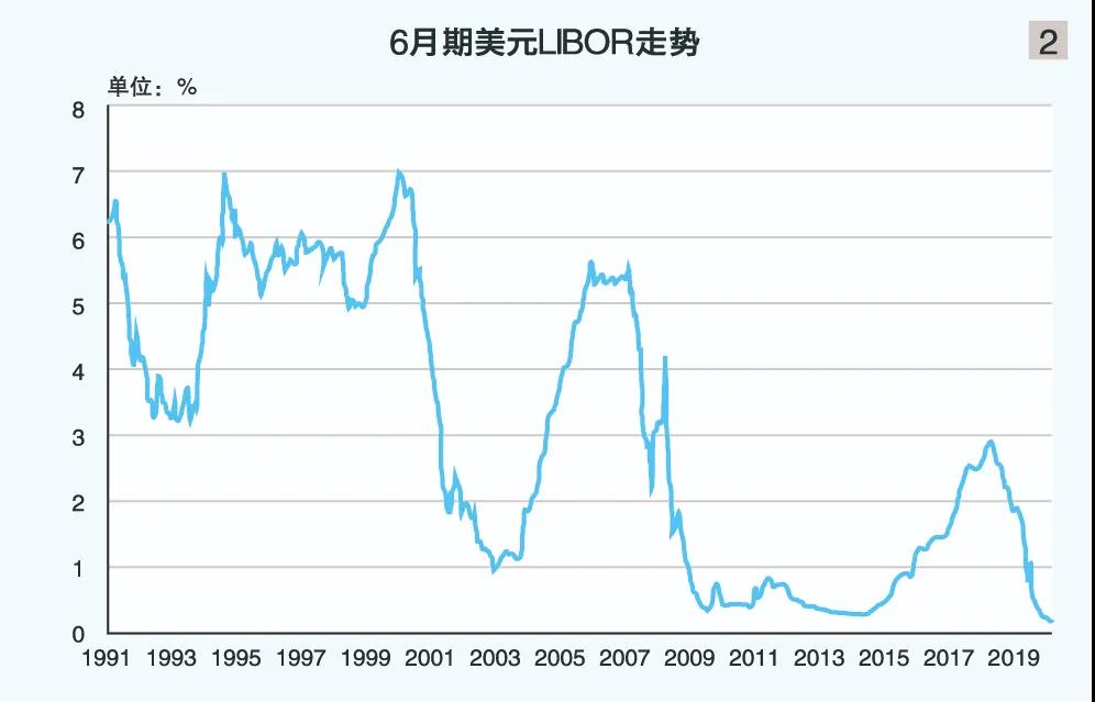 集裝箱船訂單創(chuàng)5年新高，船東“跑步入場(chǎng)”原因何在？