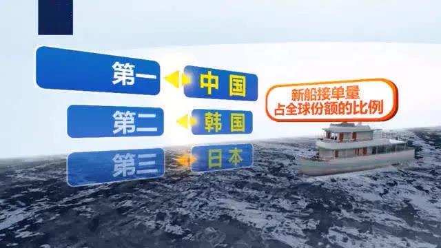 2020年新船接單量，中國(guó)重回全球第一