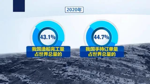 2020年新船接單量，中國(guó)重回全球第一