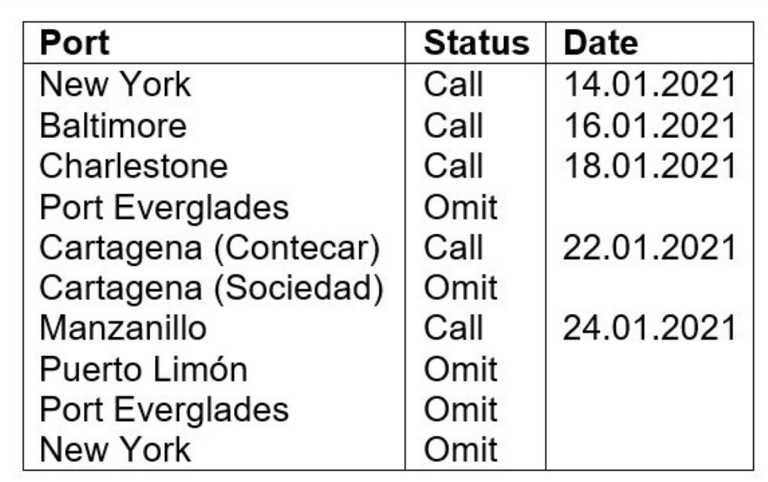 美西擁堵加劇，赫伯羅特減少長灘港掛靠；旗下船員確診新冠，美東船期延誤！