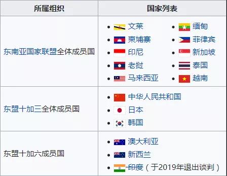 商務部：RCEP的中方協(xié)定核準、實施準備工作將在6個月內(nèi)完成