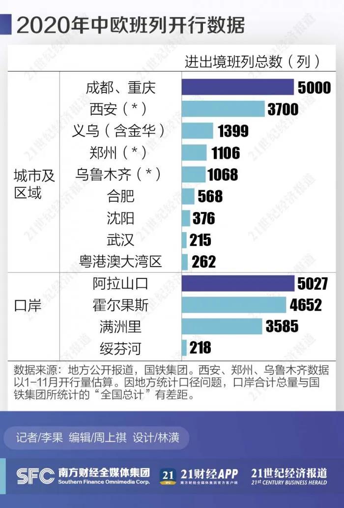 “富養(yǎng)”長大的中歐班列終于品嘗人間煙火！