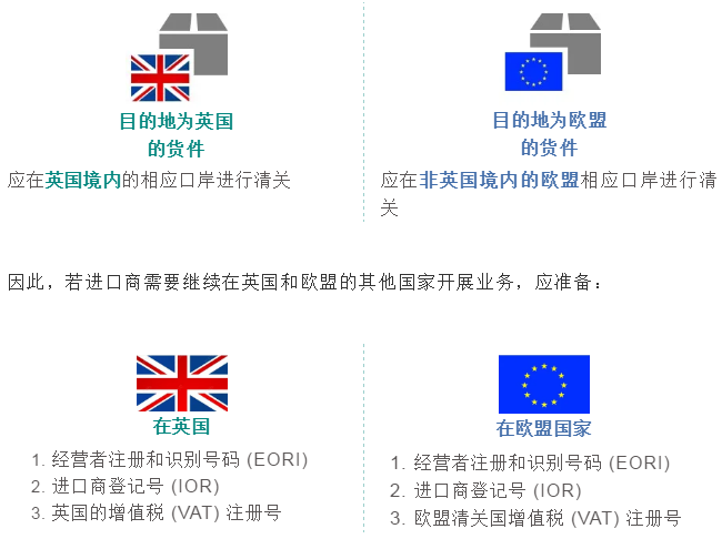 UPS提醒：2021年歐洲新規(guī)要點有這些！