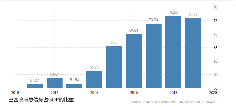 巴西突然宣布國(guó)家破產(chǎn)，這跟企業(yè)破產(chǎn)有何區(qū)別，欠下的錢會(huì)還嗎？對(duì)貿(mào)易有何影響？