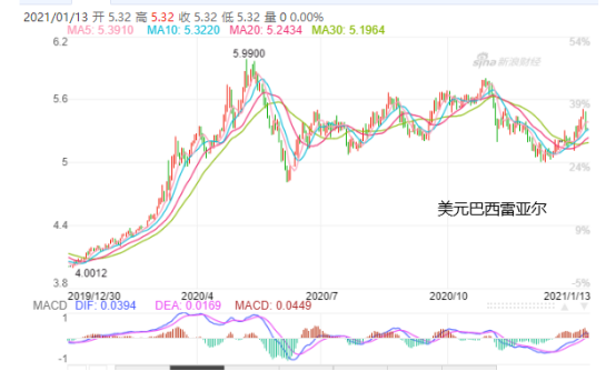 巴西突然宣布國(guó)家破產(chǎn)，這跟企業(yè)破產(chǎn)有何區(qū)別，欠下的錢會(huì)還嗎？對(duì)貿(mào)易有何影響？