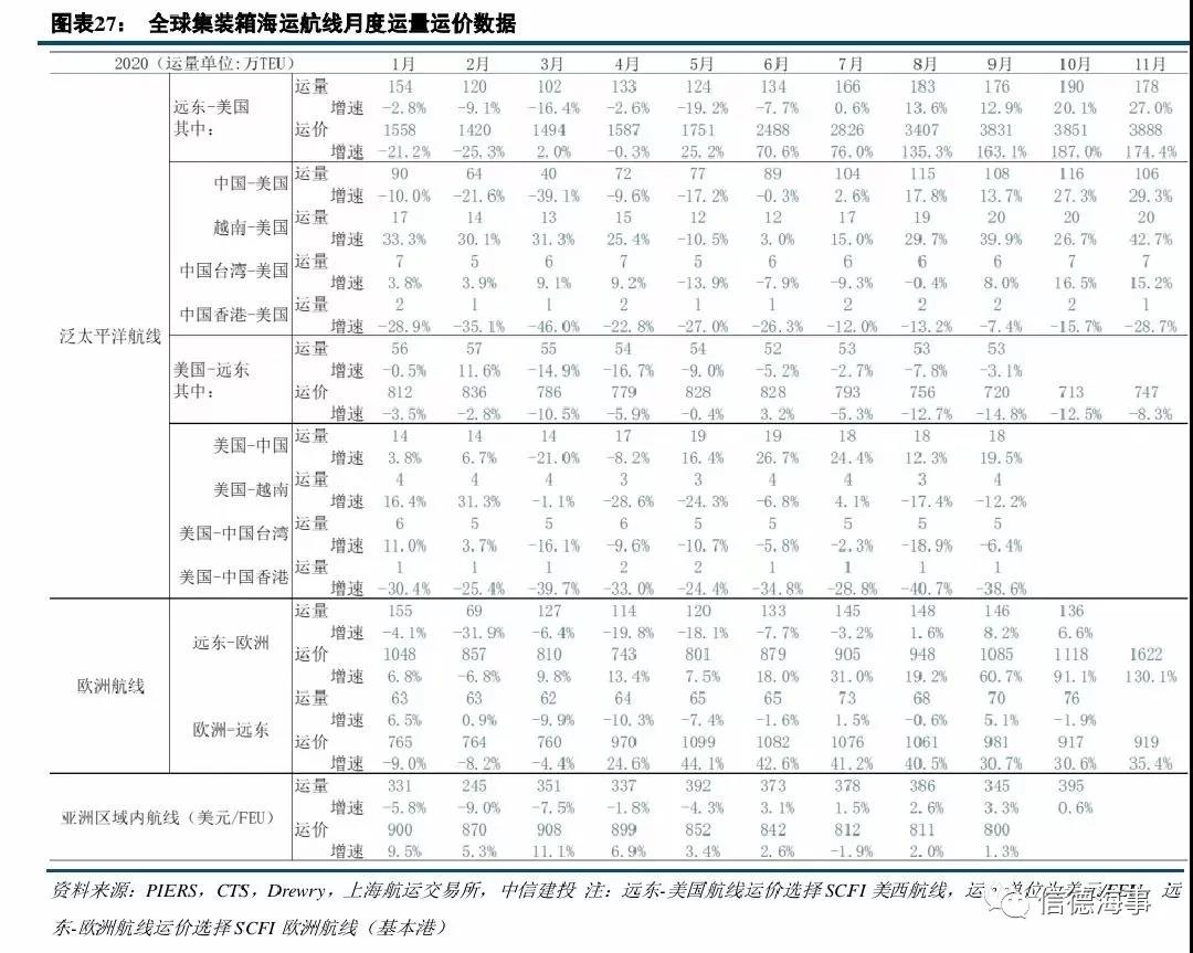 4季度利潤(rùn)預(yù)翻5倍！這家美國(guó)航運(yùn)公司在中國(guó)市場(chǎng)賺得盆滿缽滿