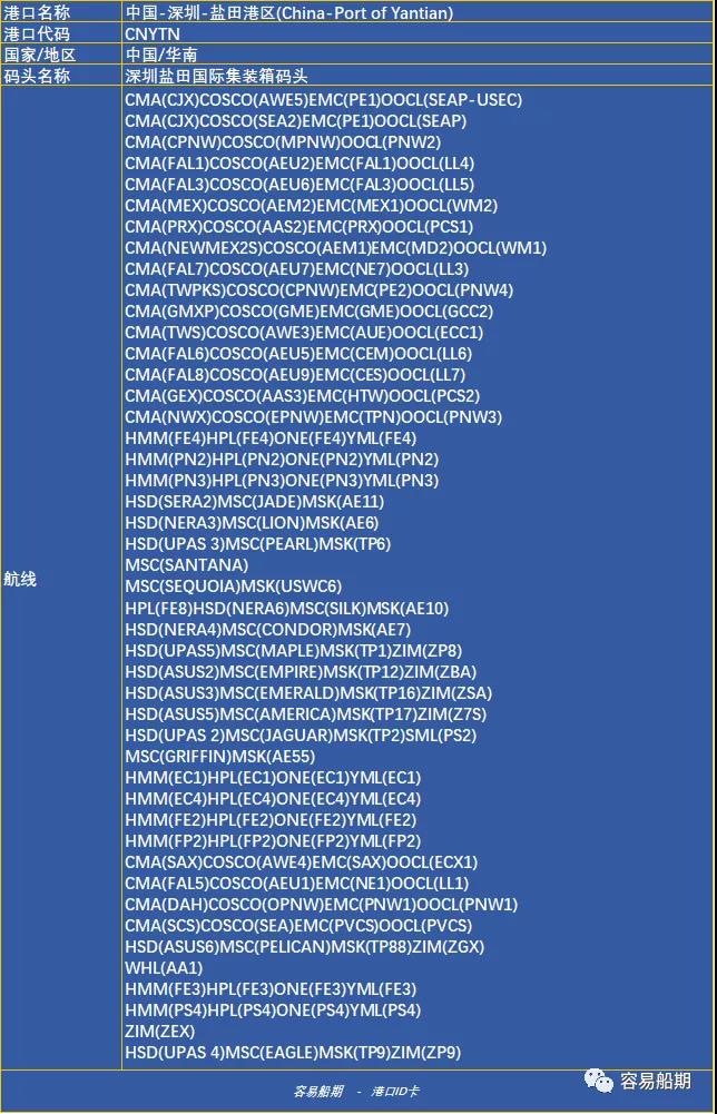 深圳沒有“深圳港”，單打獨斗的碼頭誰最強？