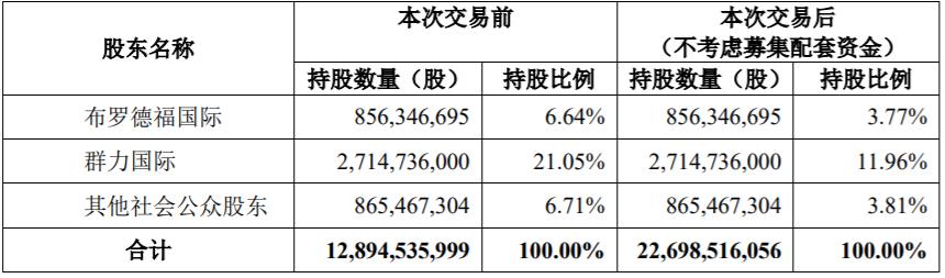 大連港（601880 ）再見 ！遼寧港口股份有限公司你好！