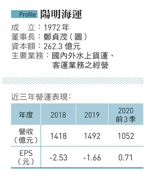 陽明海運：業(yè)績好到員工不想退休！但老董算盤這么打