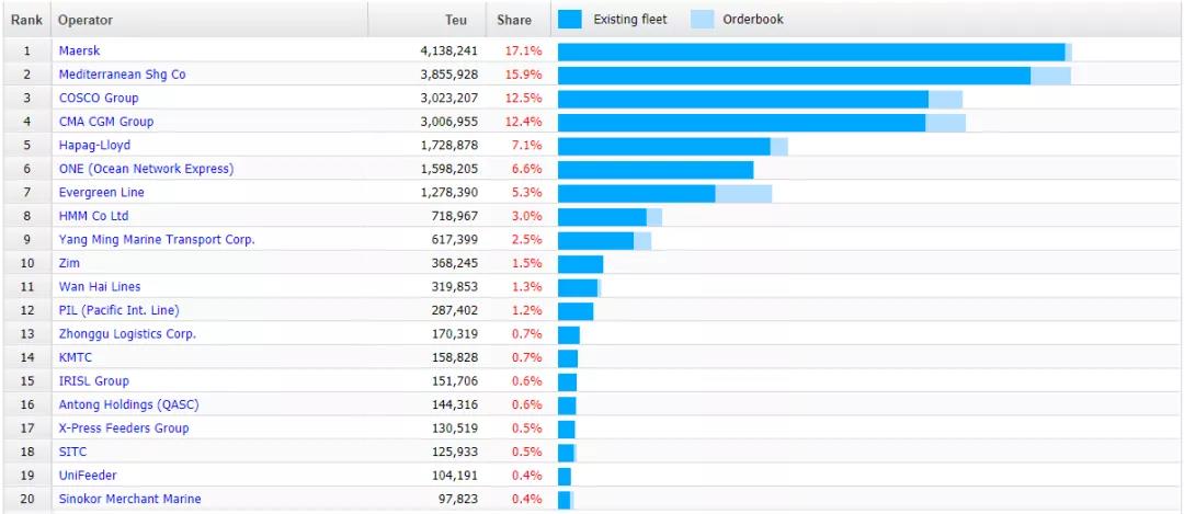 一盤(pán)大棋！馬士基正在轉(zhuǎn)型為一家現(xiàn)代科技公司