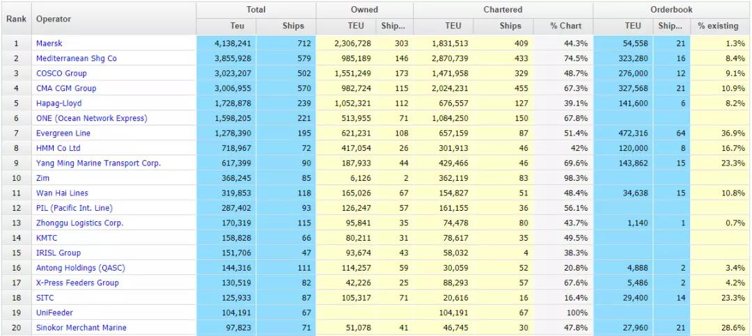 一盤(pán)大棋！馬士基正在轉(zhuǎn)型為一家現(xiàn)代科技公司