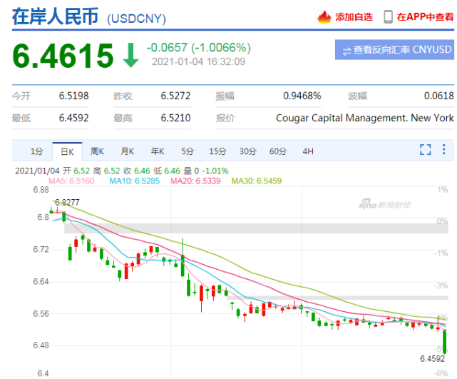 運費狂漲隔日飆升25%，匯率狂跌10萬美元半年虧損近8萬，外貿(mào)出口還能堅持多久？