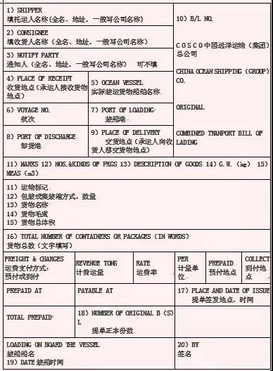 海運(yùn)提單怎么填？這15項(xiàng)填寫(xiě)說(shuō)明必須要知道