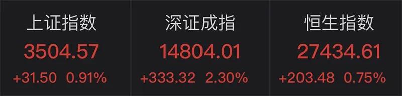 人民幣重回6.40時代！狂漲7000點，有企業(yè)損失近3000萬！換10萬美元"巨虧7萬元"…