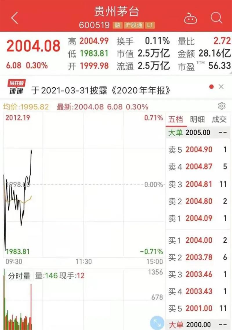 人民幣重回6.40時代！狂漲7000點，有企業(yè)損失近3000萬！換10萬美元"巨虧7萬元"…