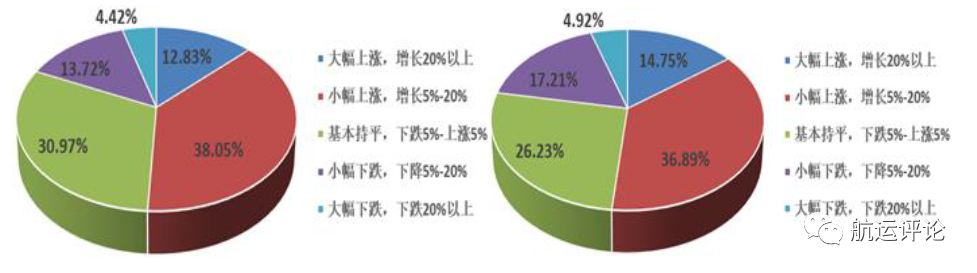 中國航運(yùn)景氣指數(shù)創(chuàng)歷史新高，2021年中國航運(yùn)業(yè)仍將繼續(xù)復(fù)蘇