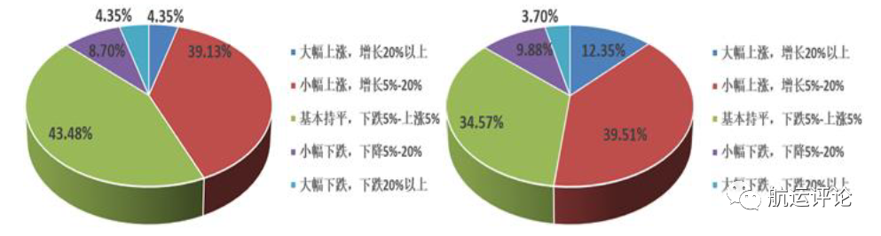 中國航運(yùn)景氣指數(shù)創(chuàng)歷史新高，2021年中國航運(yùn)業(yè)仍將繼續(xù)復(fù)蘇