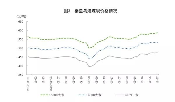 煤炭?jī)r(jià)格半年暴漲50%！多家煤礦0庫(kù)存