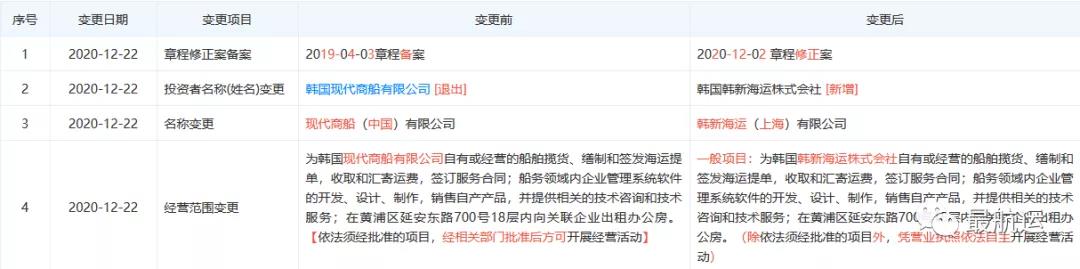 再見！從此再無現(xiàn)代商船，你好！韓新海運