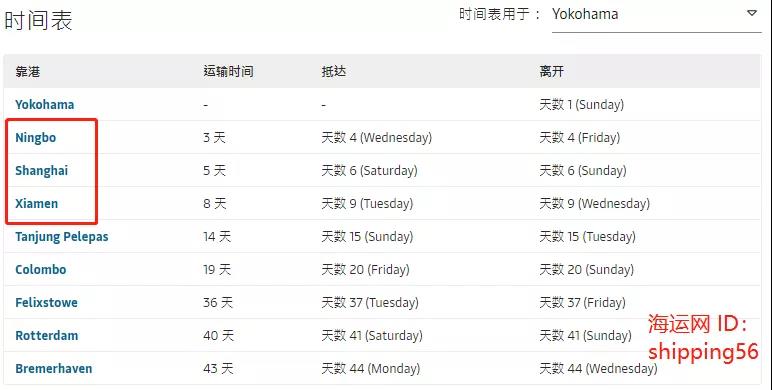 突發(fā)！馬士基一大型集裝箱船機艙失火！曾掛靠國內(nèi)多個港口