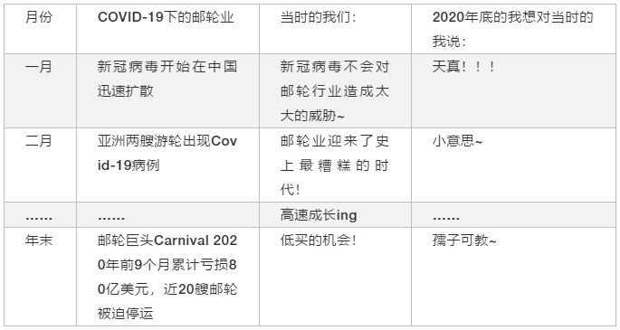 2020年全球航運業(yè)9大最令人震驚的故事、事故