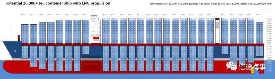 史上最大！6艘24000+TEU超大箱船訂單來了！訂單不斷....