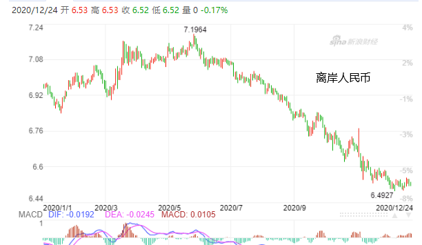 若美元再貶0.8%，全球貨幣戰(zhàn)將燃爆！歐元、人民幣不斷升值，多國本幣匯率大幅波動(dòng)！