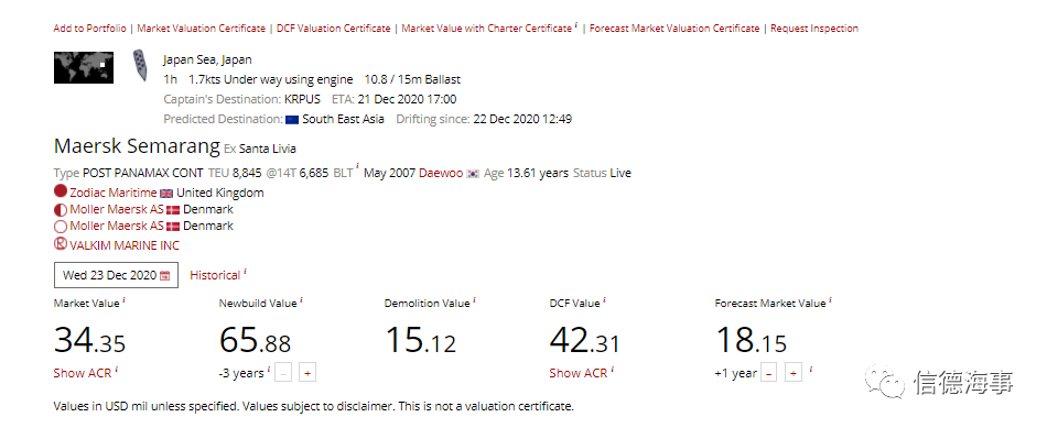 半年前這些船舶似破銅爛鐵，如今身價猛增遭人搶！