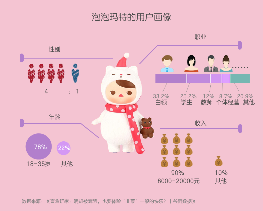 中國盲盒風(fēng)靡超120個國家，出口增速超400% ！開盲盒的快樂從國內(nèi)影響到國外！