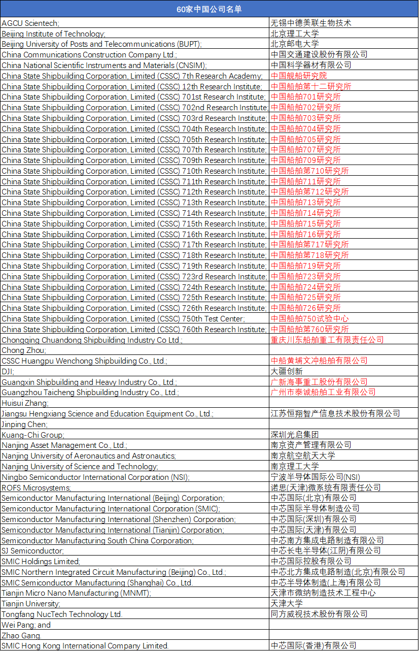 突發(fā)！美國(guó)再將25家船舶研究所、4家船廠列入“實(shí)體清單”