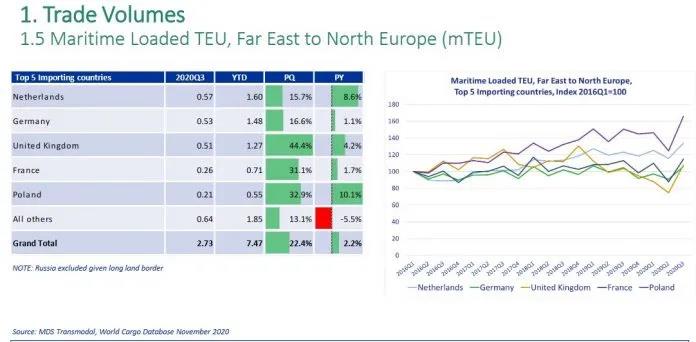 貨代備受超萬美元運(yùn)費(fèi)的煎熬！托運(yùn)人警告，若明年運(yùn)價繼續(xù)維持高位將采取行動