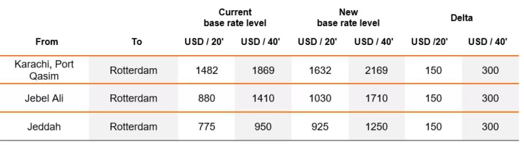 貨代備受超萬美元運(yùn)費(fèi)的煎熬！托運(yùn)人警告，若明年運(yùn)價繼續(xù)維持高位將采取行動