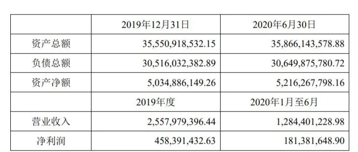 中遠(yuǎn)海運(yùn)租賃35.22%股權(quán)將易主，中遠(yuǎn)海發(fā)仍是最大股東