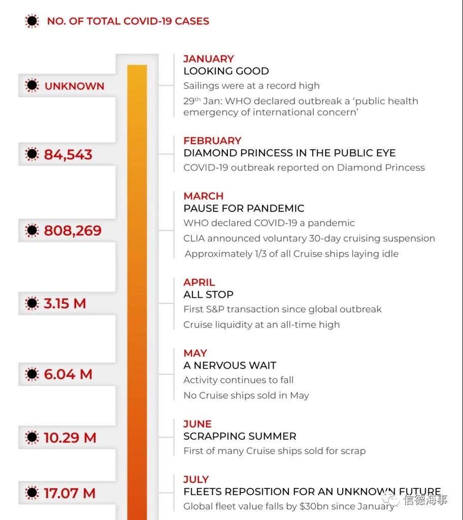 來(lái)看看~2020年，全球郵輪業(yè)有多慘