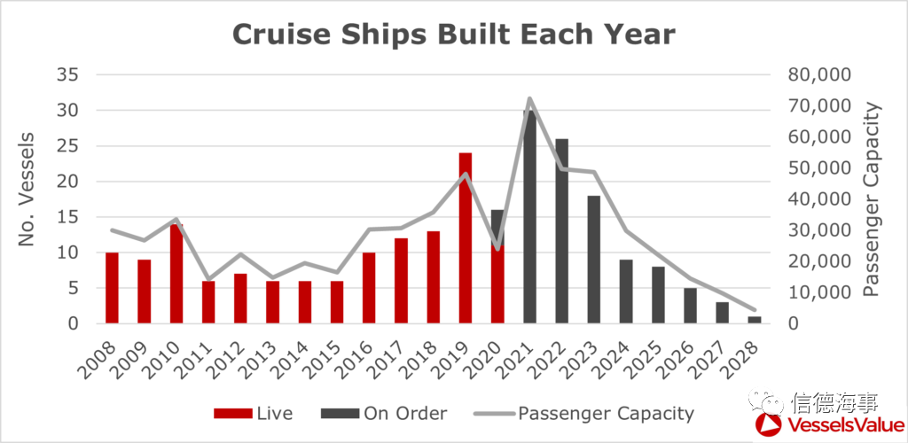 來(lái)看看~2020年，全球郵輪業(yè)有多慘