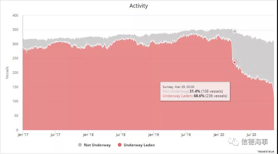 來(lái)看看~2020年，全球郵輪業(yè)有多慘