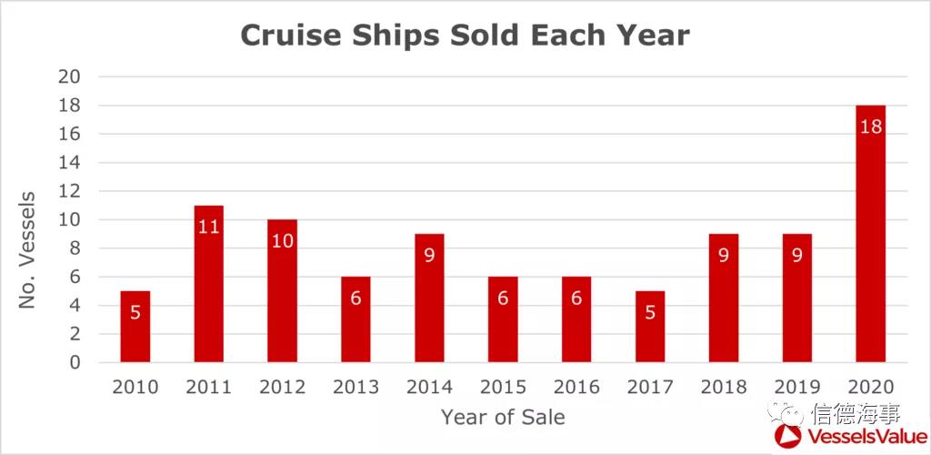 來(lái)看看~2020年，全球郵輪業(yè)有多慘