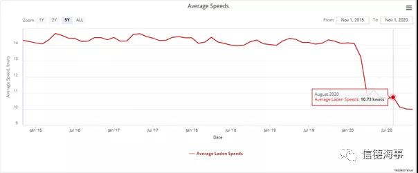 來(lái)看看~2020年，全球郵輪業(yè)有多慘