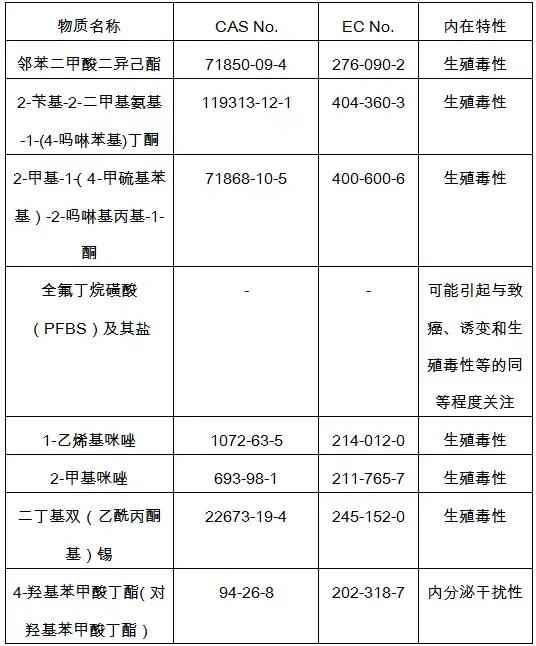 解讀 | 國外玩具新規(guī)速遞