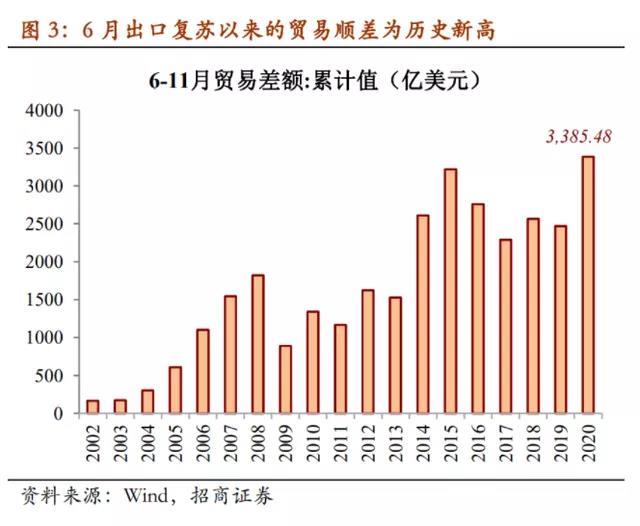瘋狂的“箱子”的背后:集裝箱短缺開始影響出口