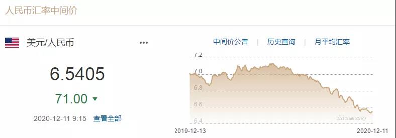 人民幣6.5時(shí)代，貨代物流企業(yè)如何避免匯率損失？?